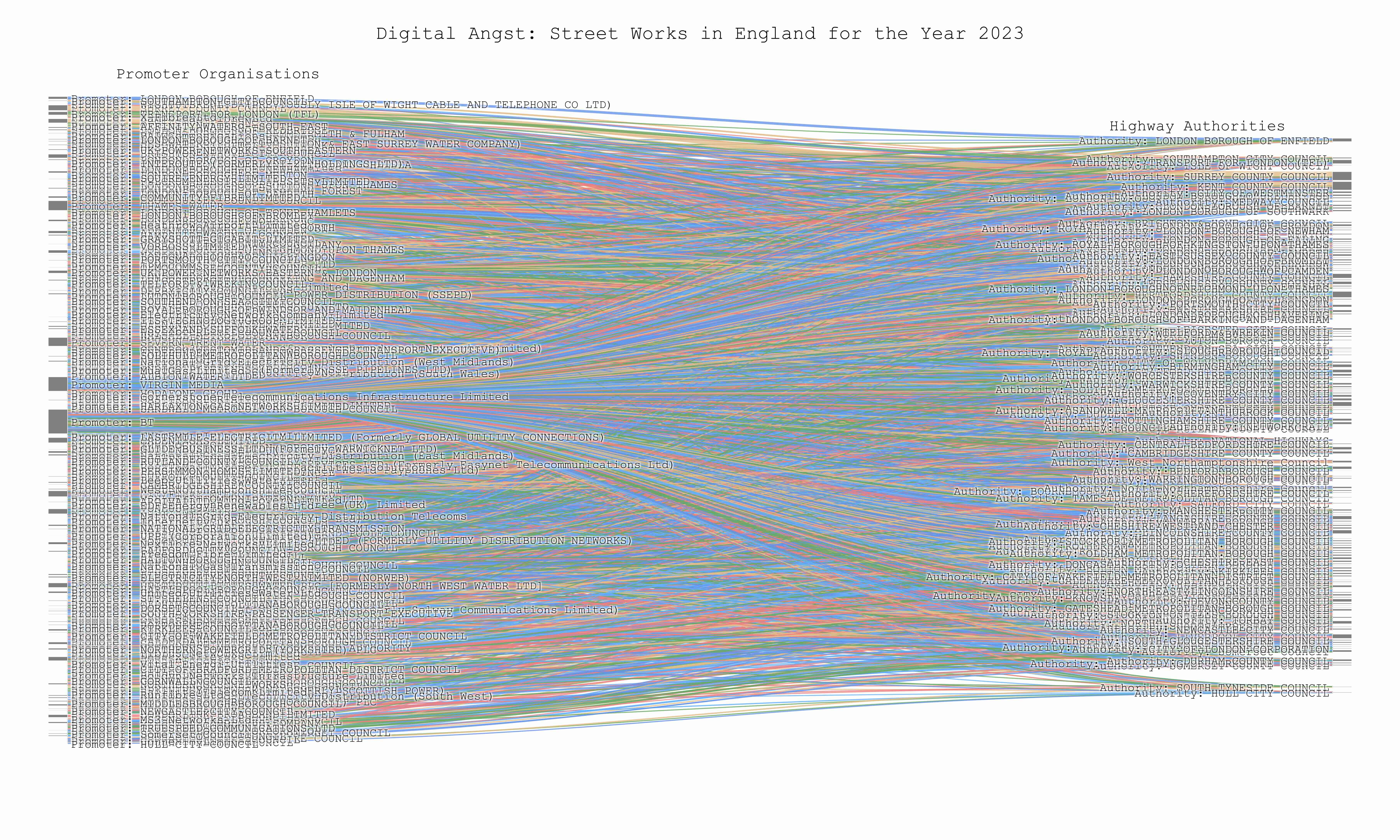 Digital Angst visualisation